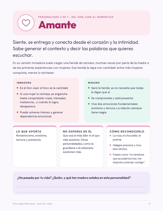 Página de la personalidad amante
