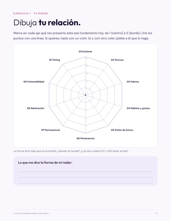 Ejercicio del radar